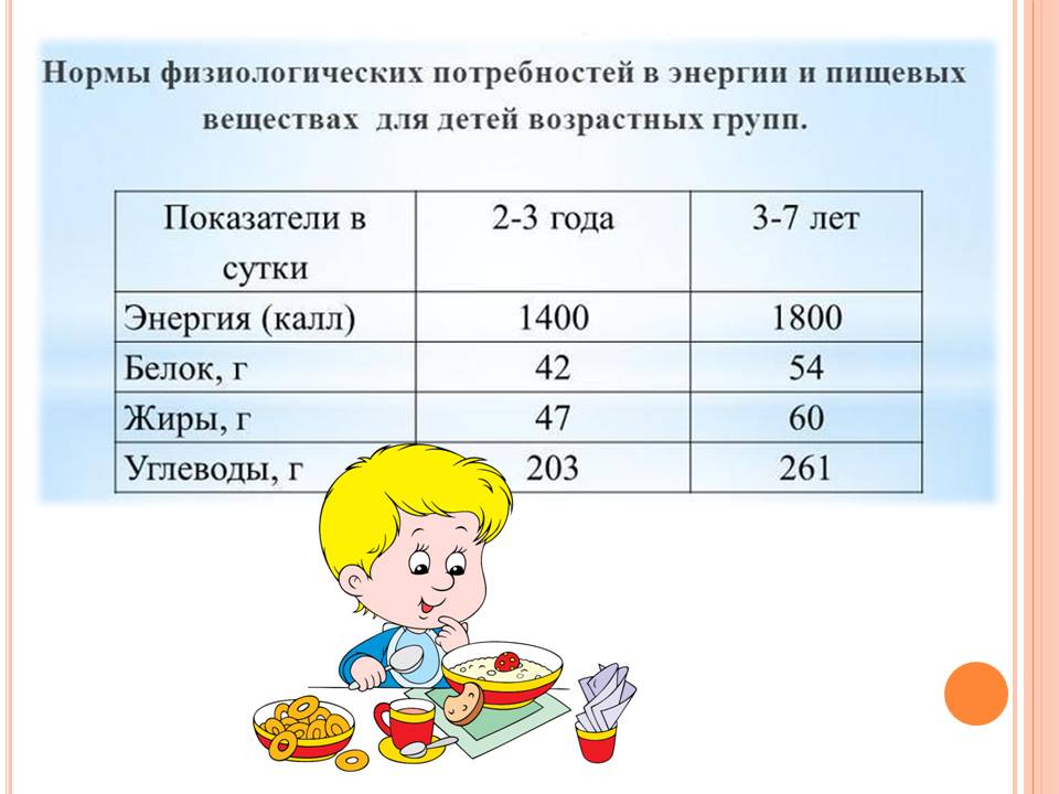 Норма питания детей 6 лет. Нормы питания детей. Потребность в пищевых веществах и энергии. Нормы питания детей в детском саду. Нормы питания для различных возрастных групп.